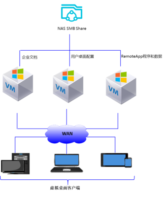 阿里云文件存儲SMB協議服務及其申請和使用指南
