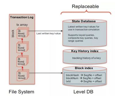 基于甲骨文區(qū)塊鏈云服務(wù)的信用貸實現(xiàn)探索 數(shù)據(jù)處理與存儲服務(wù)