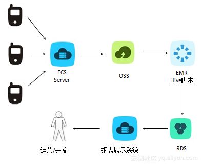 阿里云EMR最佳實踐與容災(zāi) 構(gòu)建高可靠的數(shù)據(jù)處理與存儲服務(wù)體系