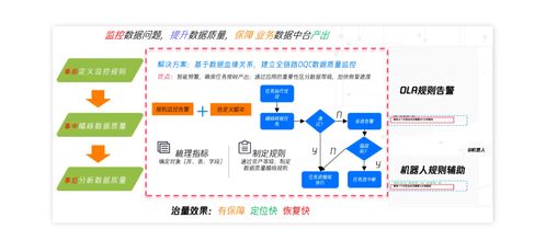 萬字詳解 數(shù)據(jù)架構(gòu) 數(shù)據(jù)存儲 數(shù)倉設(shè)計 指標(biāo)定義,一篇文講透數(shù)據(jù)那些事兒