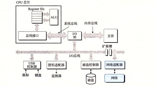 構建高效可靠的網絡程序 數據處理與存儲服務設計指南